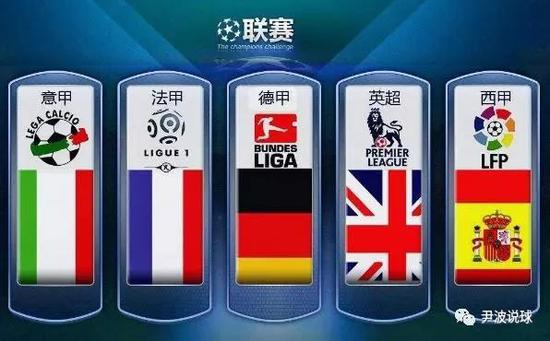 分和其他比